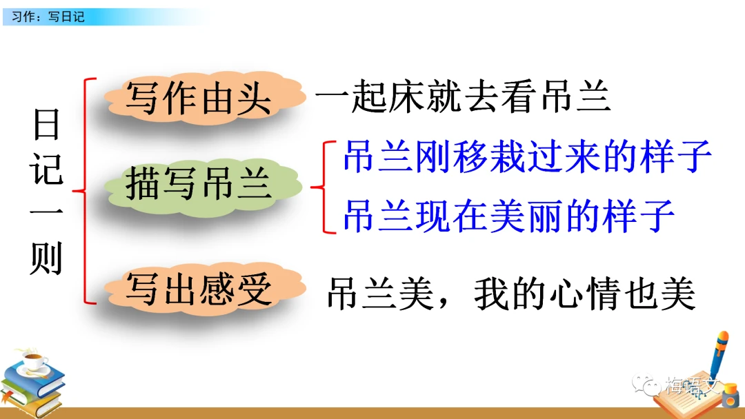 篮球小学生基本功训练教学反思怎么写_1